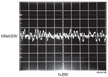 Low Noise Circuit/Layout Techniques Yield 160nV 0.1Hz to 10Hz Noise Floor, Ensuring Accurate Measurement