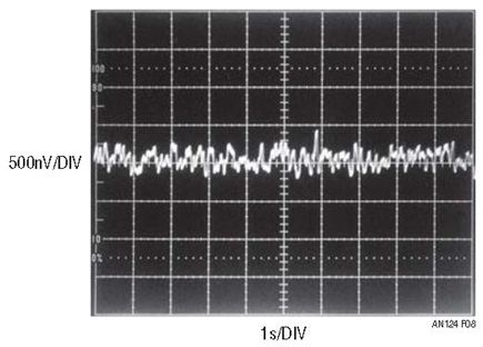 LTC6655 0.1Hz to 10Hz Noise Measures 775nV in 10 Second Sample Time