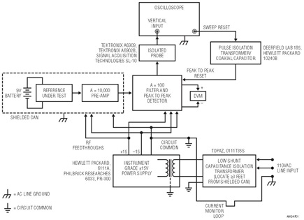 Power/Grounding/Shielding Scheme for Low Noise Measurement Minimizes AC Line Originated Interference and Mixing of Circuit Return and AC Line Ground Current