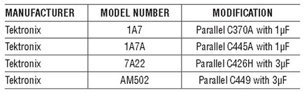 Modification Information for Various Tektronix Low Level Oscilloscope Plug-In’s and Amplifiers Permits 10Hz High Frequency Filter Operation in 100Hz Panel Switch Position