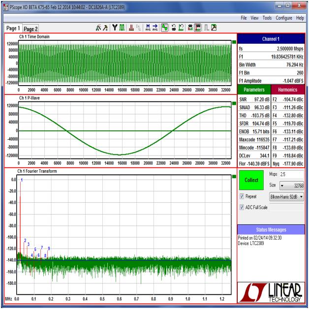 F1. Baseline FFT