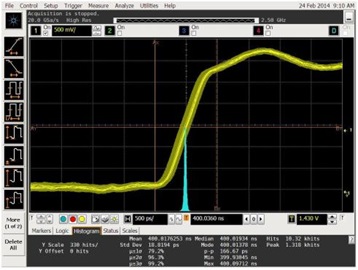 RMS Jitter F2