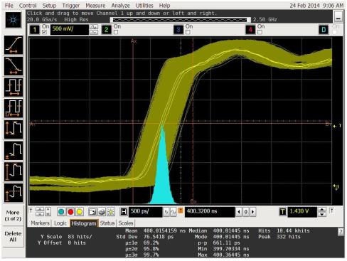 Noisy Clock Source