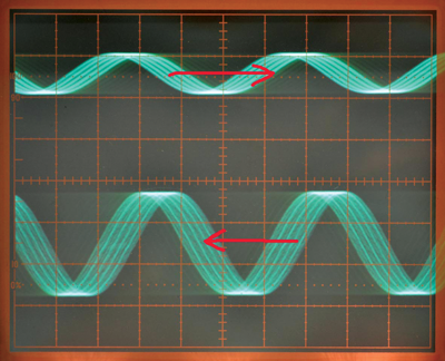 Figure 3. The forward (lower) and reflected (upper) waves are shown when simulating an intermediate termination.