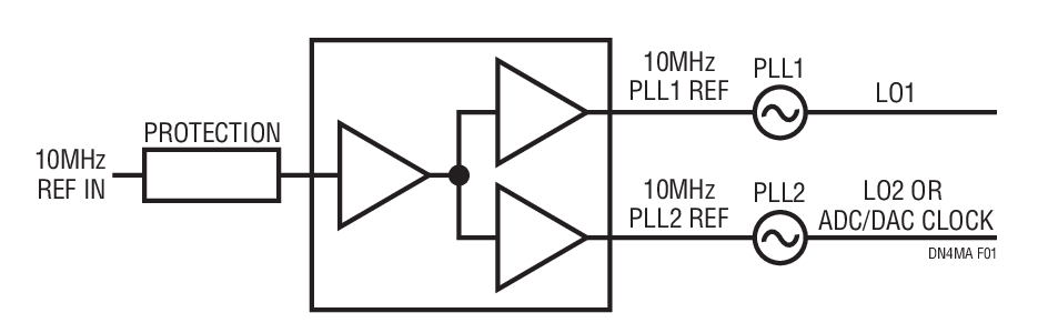 Block Diagram of a Common Reference Input and Reference Distribution for an RF System