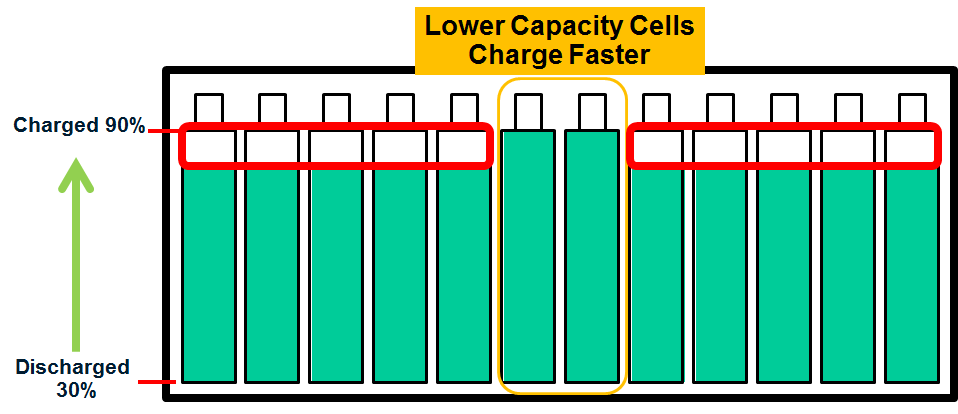 Batt Stack Charging_no balancing