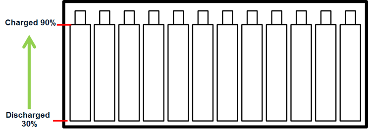 batt stack depleted with balancing