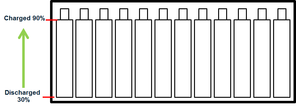 batt stack depleted with balancing