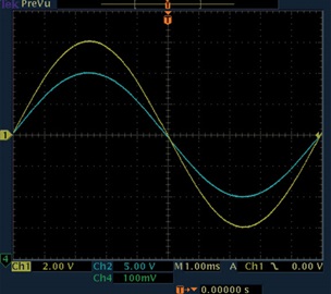 AD8479: Gain of 1/60 oscilloscope capture of input and output signals