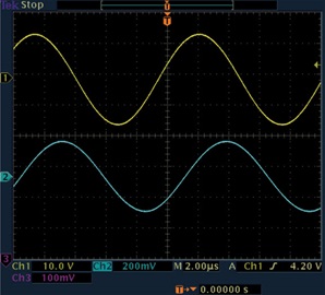 AD8479: Gain of 1/60 oscilloscope capture of input and output signals at 100 kHz