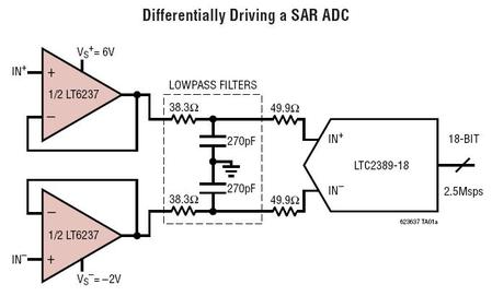 ADC Driving: Driving Differential ADCs