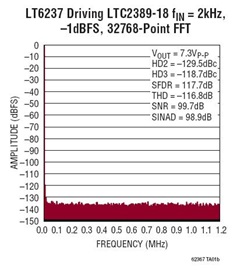 ADC Driving: Driving Differential ADCs