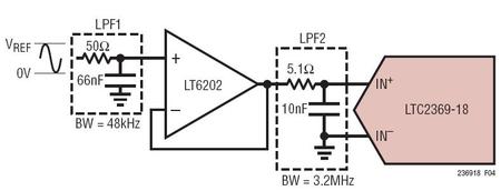 ADC Driving: Pseudo-Differential Unipolar Inputs
