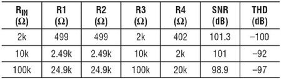 ADC Driving: Single-Ended To Differential Conversion