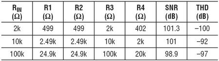 ADC Driving: Single-Ended To Differential Conversion