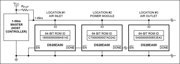 图2. DS28EA00为典型的1-Wire网络引入链路模式功能