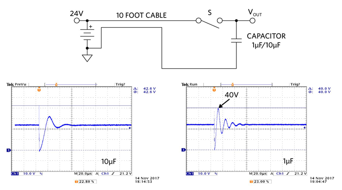 Figure 4. Cable ringing at initial plug-in