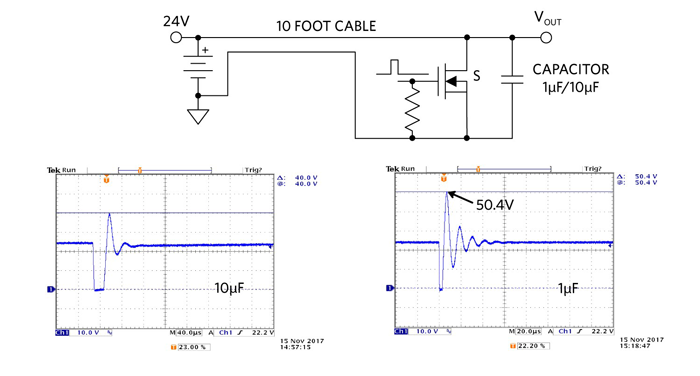 Figure 5. Cable ringing after a brief short-circuit condition
