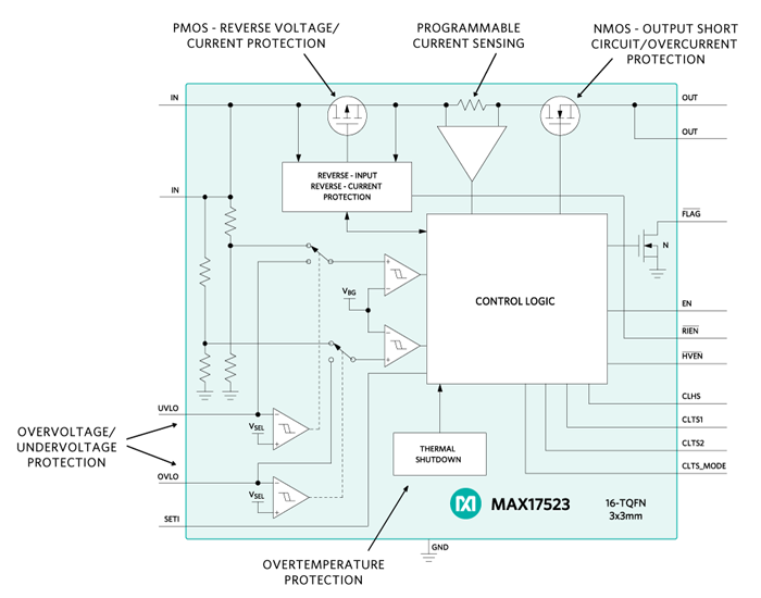 Figure 6. MAX17523 typical application schematic