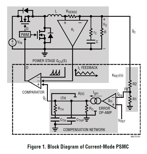 Figure 1. Block Diagram of Current-Mode PSMC