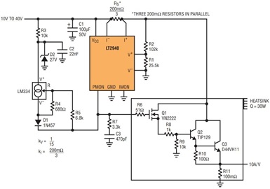 Figure 11