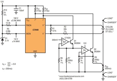 Figure 5