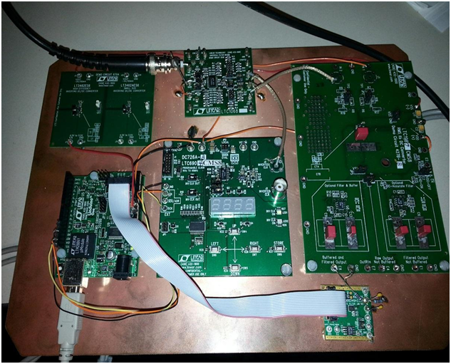 Figure 2. Hardware Implementation of the Spectrum Analyzer