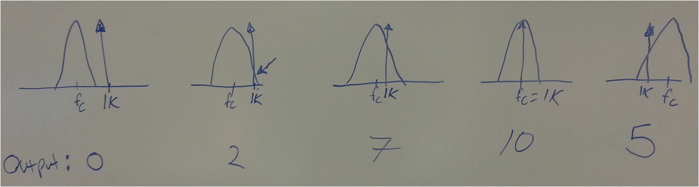 Figure 5. Filter Sideband Attenuation