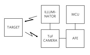 Figure 2. Gesture control in cars.