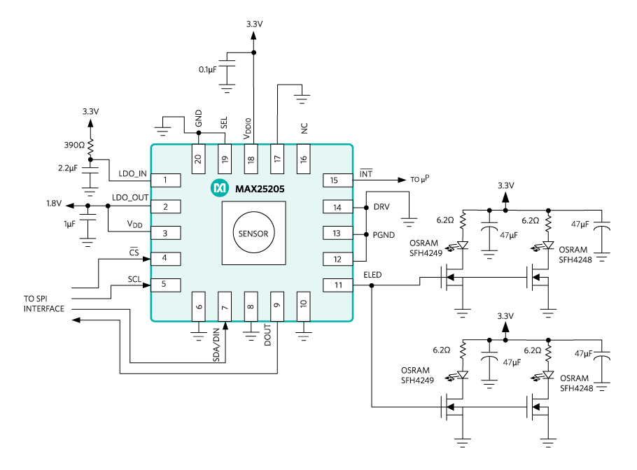 Figure 7. Integrated gesture sensor application diagram.