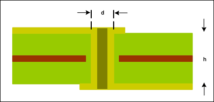 图5. PCB横截面用于估算寄生影响的过孔结构.