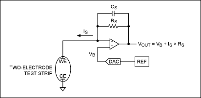 Figure 1. Electrochemical test strip in a self-biased configuration.