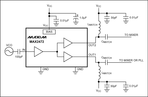 图2. 在900MHz, 这款IC (MAX2472)缓冲放大器具有约10dB的增益并为VCO与混频器之间提供44dB的隔离。