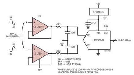 Figure 1. LT6011 Driving LTC2378-18.