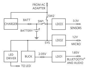 Figure 2. Typical hearable power flow diagram.