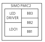 Figure 6. Non-rechargeable battery system with SIMO PMIC2.