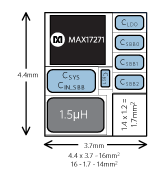 Figure 9. SIMO PMIC3 solution (14mm2).