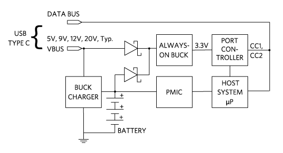 USB 3.1 Type-C Power Management System.
