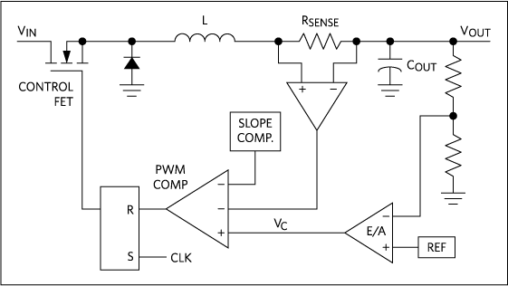Current mode (CM) control.