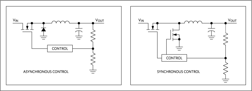 Asynchronous versus synchronous control.