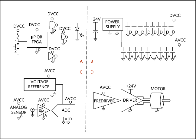 Four sheets from a typical system schematic for power and ground. Unspecific directions for routing the power and grounds lead to confusion during layout and manufacture and, quite likely, poor performance.