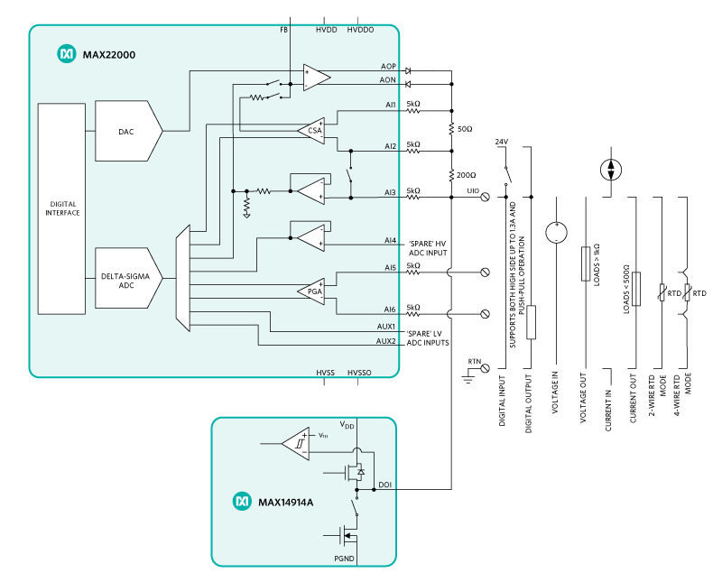 Figure 1. On-the-fly software-configurable IO.