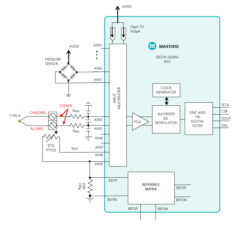Figure 8. A complete working ADC with pressure sensor and temperature sensor inputs.