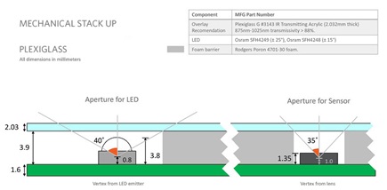 Figure 3. Aperture and BOM detail.