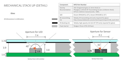Figure 5. Aperture and BOM detail.