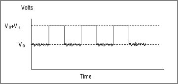 Figure 1. ASK demodulator output.