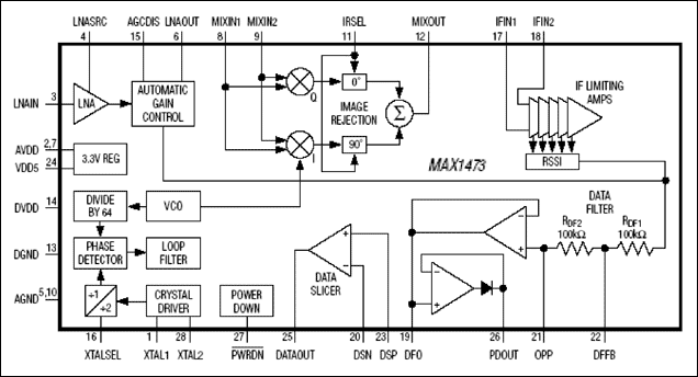 Figure 2. Block diagram of the MAX1473 ASK receiver.