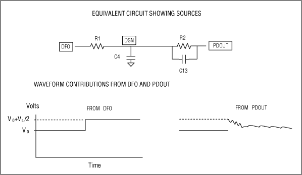 Figure 6. Circuit and waveforms for rapid threshold formation.