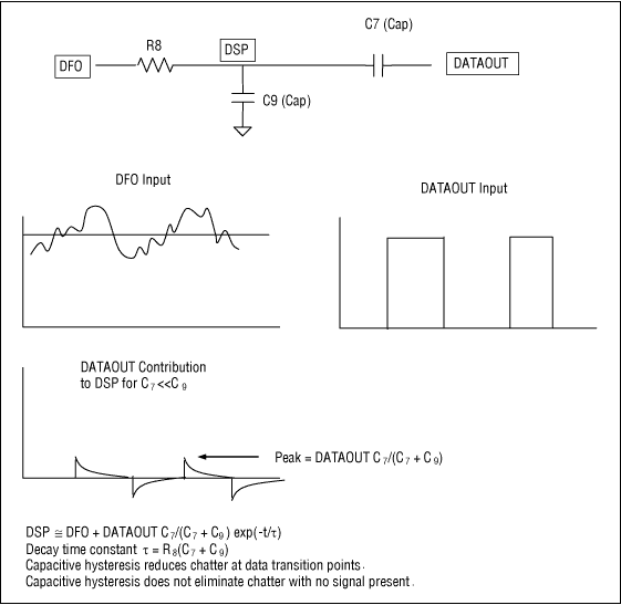 Figure 11. Capacitive hysteresis circuit and waveforms.