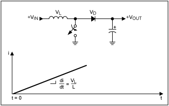 Figure 5. Charging phase: when the switch closes, current ramps up through the inductor.